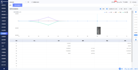 黃浦智能倉(cāng)儲(chǔ)服務(wù)成本核算 網(wǎng)絡(luò)技術(shù)服務(wù)的關(guān)鍵因素與優(yōu)化策略